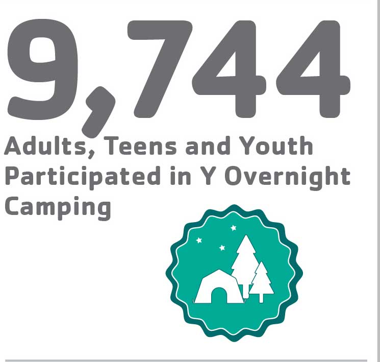 9,744 Adults, Teens and Youth Participated in Y Overnight Camping