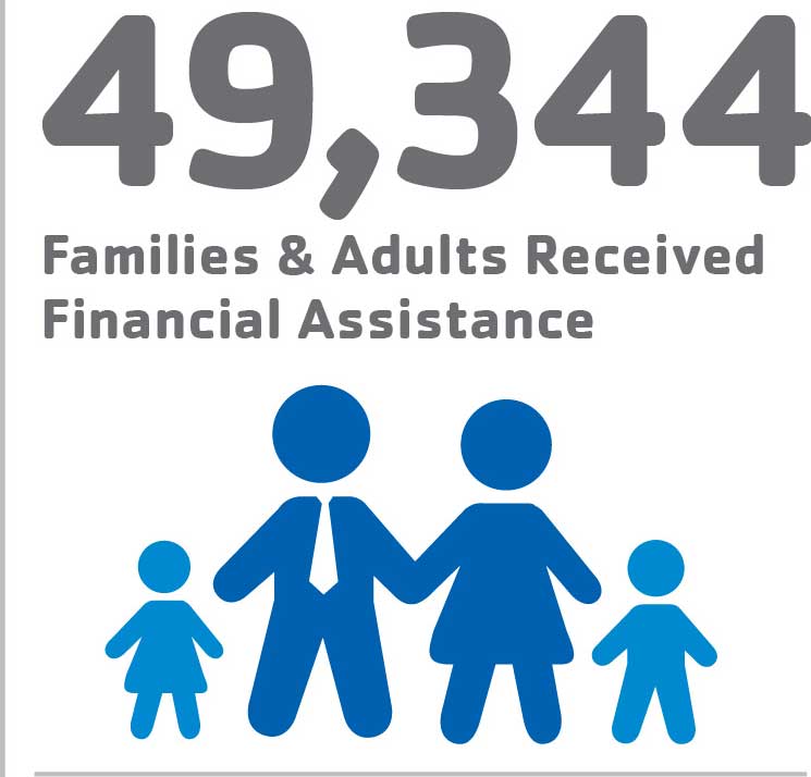 49,344 Families and Adults Received Financial Assistance