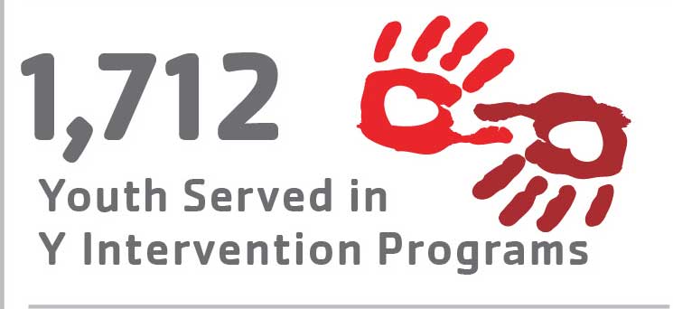 1,712 Youth Served in Y Intervention Programs