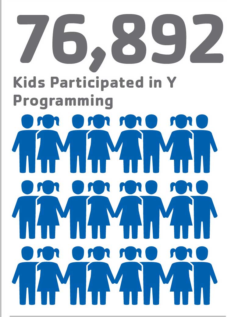 76,892 Kids Participated in Y Programming