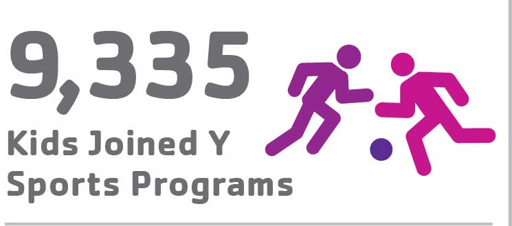 9,335 Kids Joined Y Sports Programs