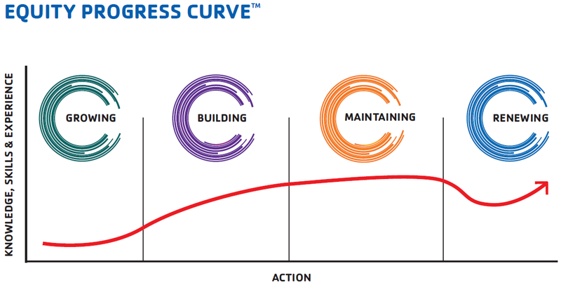 eic-progress-curve.png Thumbnail