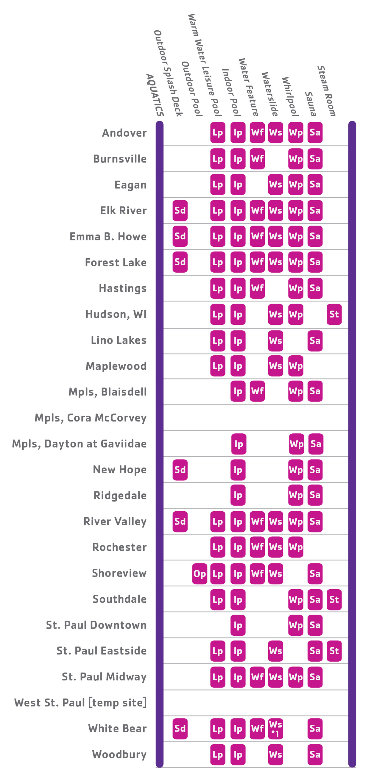 Ymca Bike Test Chart